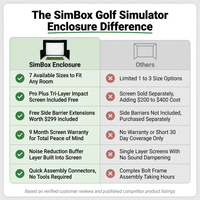 Golf Simulator Enclosure Designed for Indoor Practice, 7 Sizes Available, Impact Screen Included, Free Side Barriers — Comparison