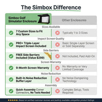 Golf Simulator Enclosure Designed for Indoor Practice, 7 Sizes Available, Impact Screen, Free Side Barriers — Comparison